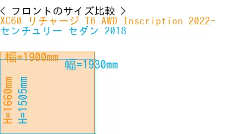 #XC60 リチャージ T6 AWD Inscription 2022- + センチュリー セダン 2018
